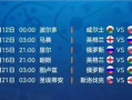 欧洲杯直播时间表,欧洲杯不是改时间了么？原来是零点开始现在两点四十五开始，那原来零点是第一场，两点四十五第二场