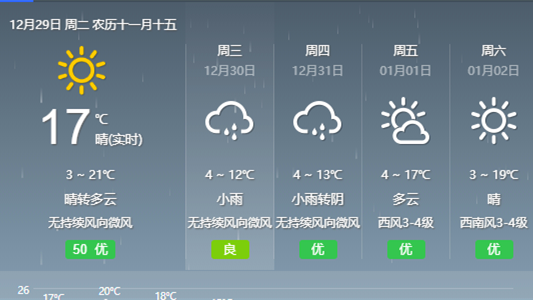 最高降18℃！云南这些地方明天将断崖式降温，元旦期间……-第1张图片-深圳市凯迪瑞门窗科技有限公司