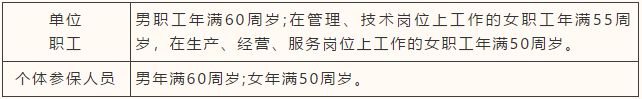 第一个误区：养老保险缴满15年就不用再缴了-第2张图片-深圳市凯迪瑞门窗科技有限公司